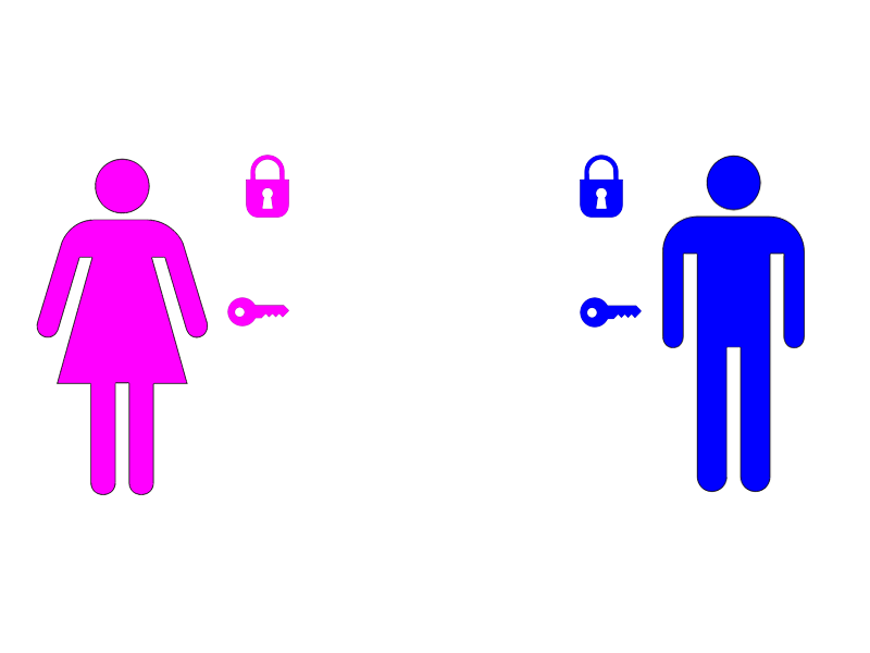 Schlüssel generieren